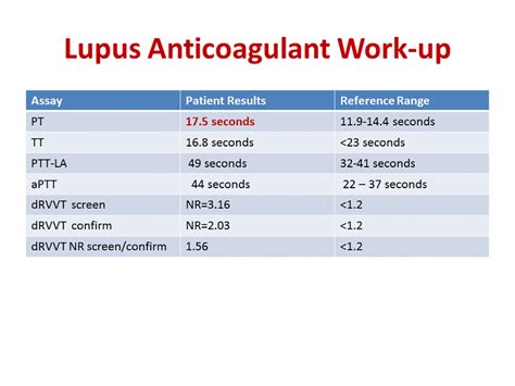 anticoagulant lupic bioclinica|Anticoagulant lupique : Test, Syndrome, Positif, Grossesse, et。